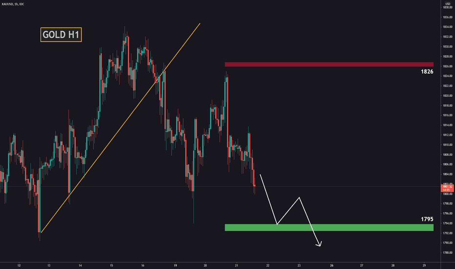 Gold, over and over again!