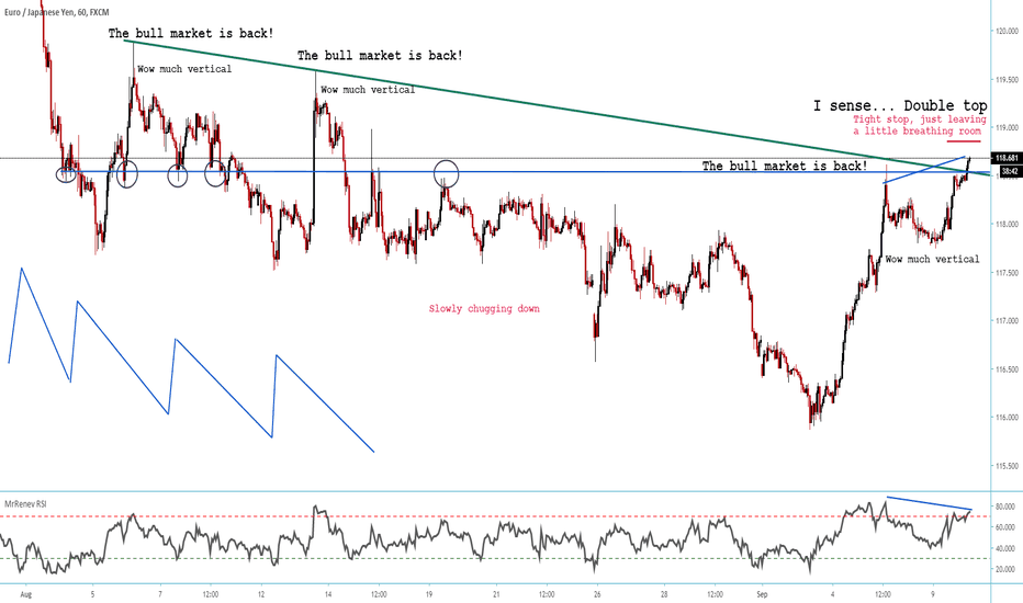EURJPY: The Bull market is back! pattern