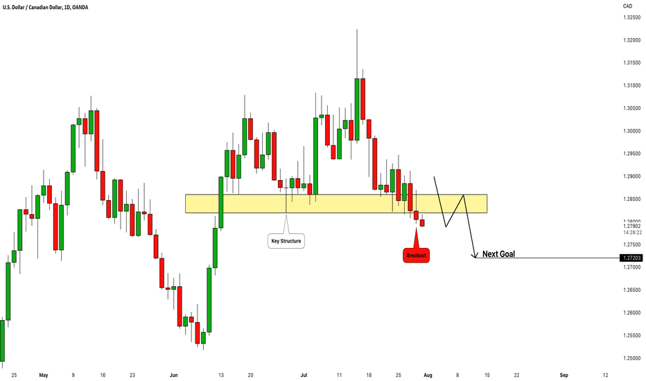 USDCAD: Breakout & Bearish Continuation 🇺🇸🇨🇦