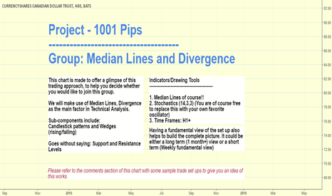 Project 1001 Pips - Median Line - Divergence