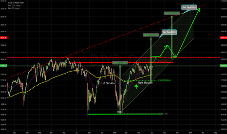 H&S - good for 2.400 points or 13,5%?