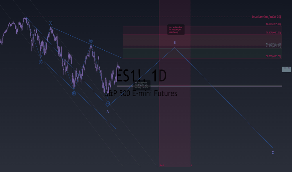 es 11-21 [contrarian outlook] [primary]