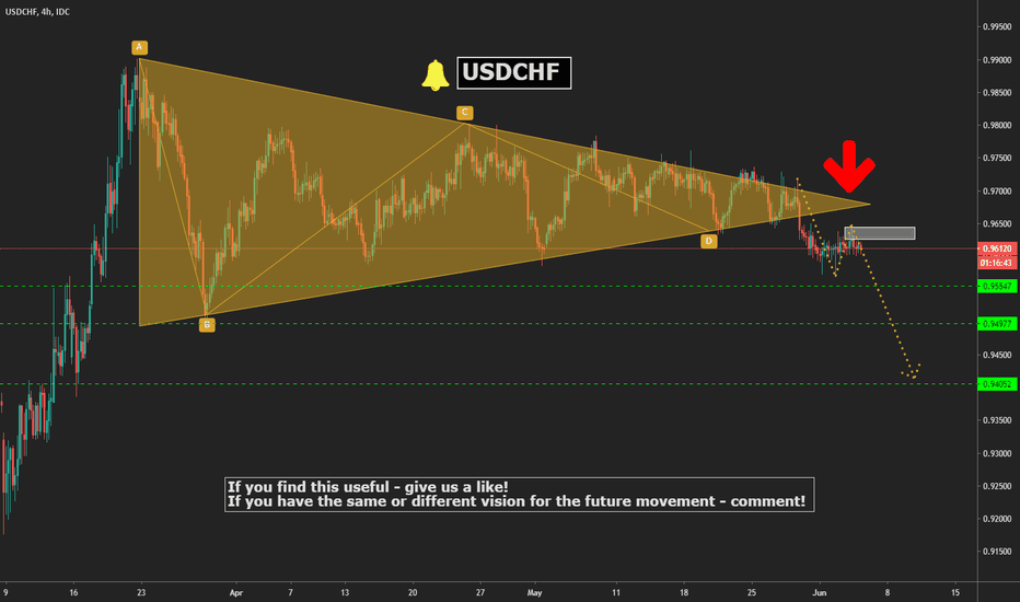 USDCHF | Another successful trade?