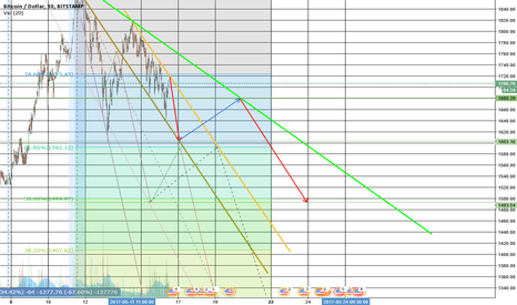 BTCUSD