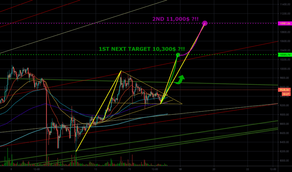 GORGEOUS BULLISH PENNANT (?)