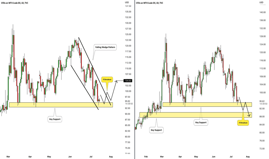 CRUDE OIL (WTI) Important Decision Ahead! Your Plan: 🛢