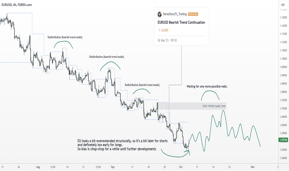 EU chop-chop bias. Update. Bias is to wait.