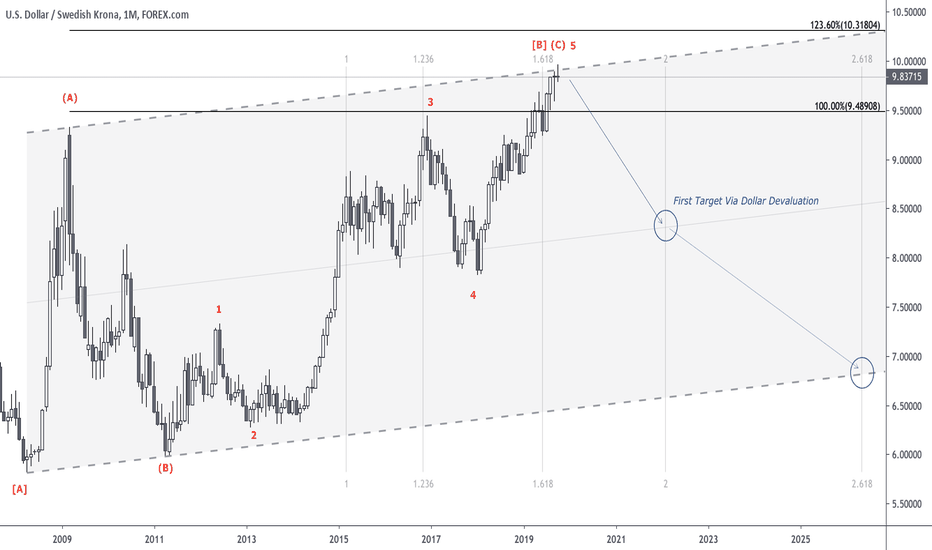 Moment of truth for SEK