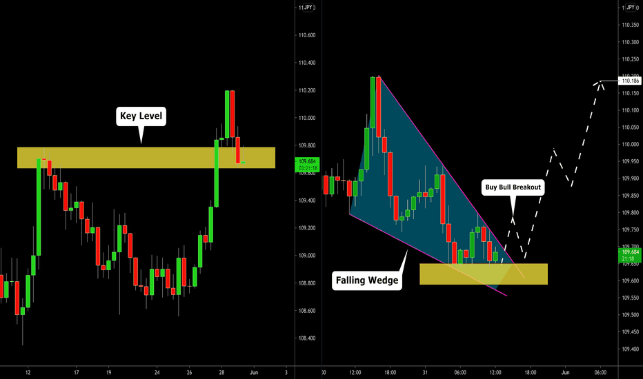USDJPY: Classic Structure Trade 🇺🇸🇯🇵