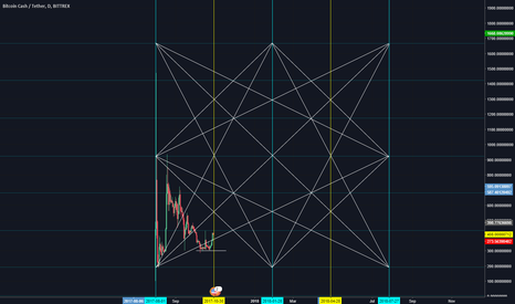 is that true? BCH will be Next BTC!