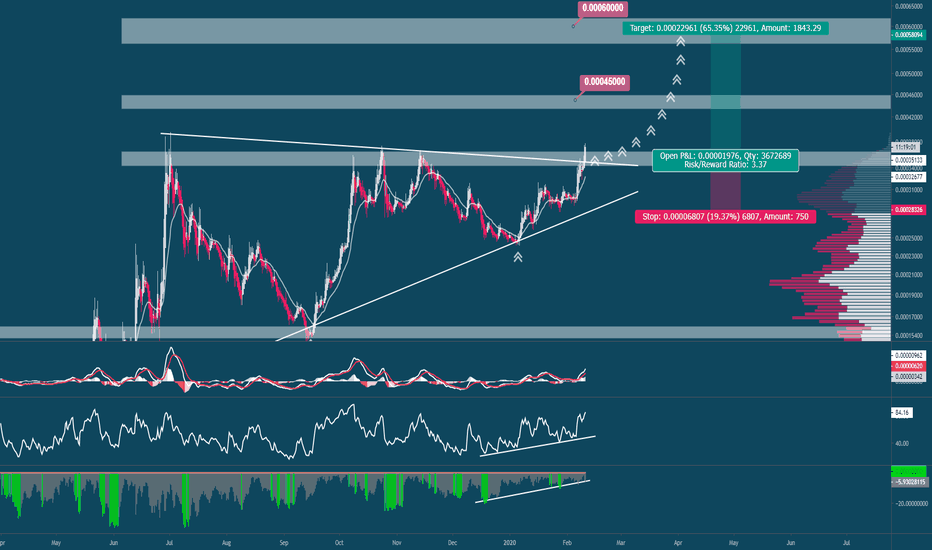 LINK getting closer to a major Breakout