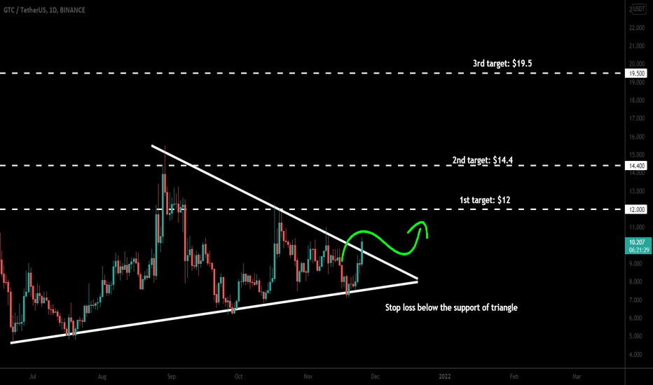 Gitcoin (GTC ) broke out big triangle for next pump