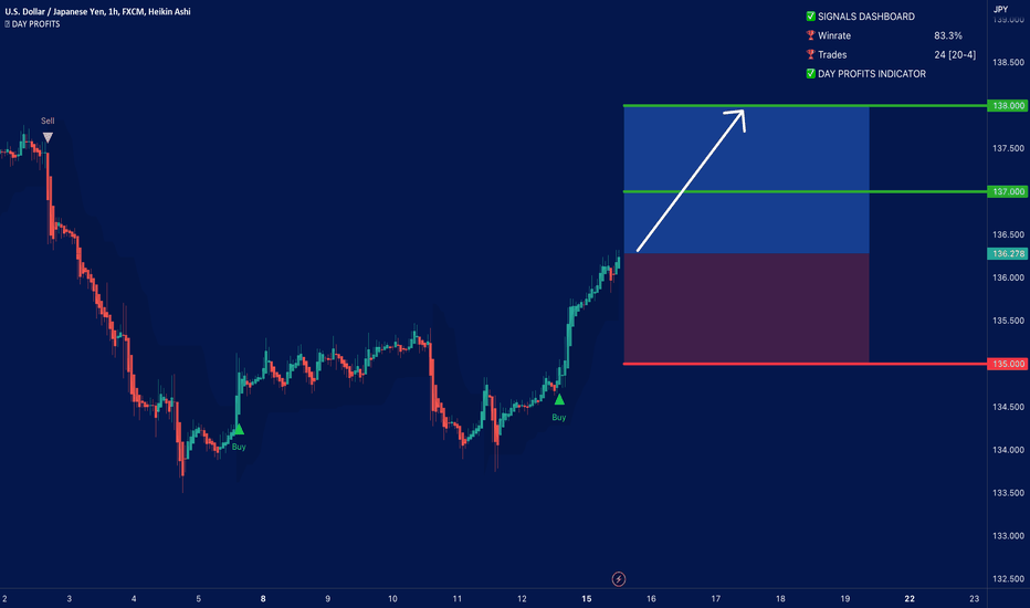 USD/JPY Supported by Hawkish Fed Stance and Positive US Data
