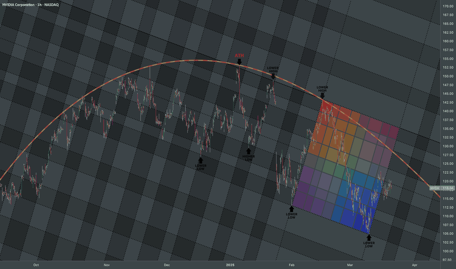 NVIDIA Rounding Top: Bearish Swings Q1 2025