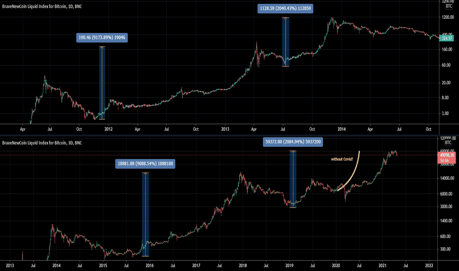 Bitcoin Comparison