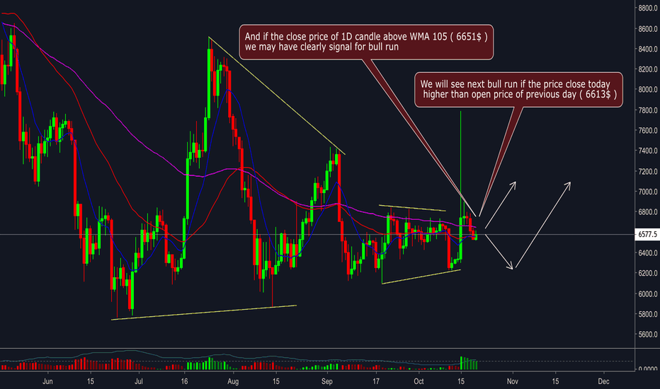 Bitcoin 1D Analysis - Wait for clearly signal