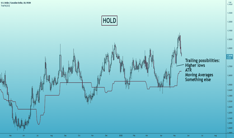 USDCAD: I'm holding
