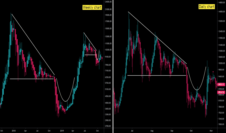 Bitcoin Mandelbrot fractal, Same old pattern 2.3