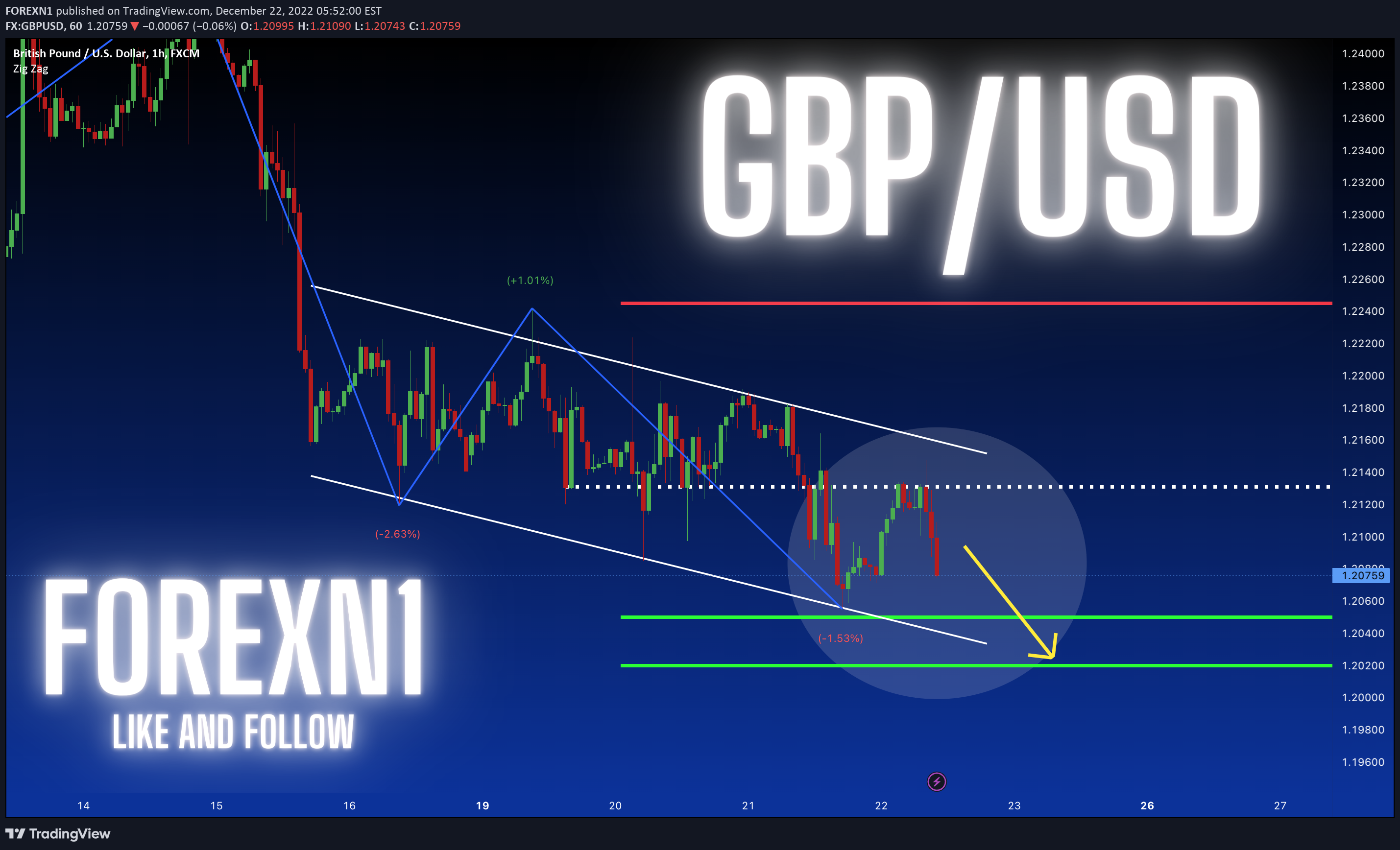 FX:GBPUSD Idea Chart Image by FOREXN1
