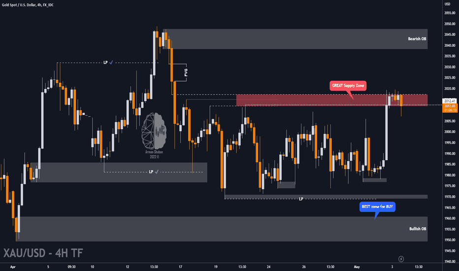 $2020 Hit , What's Next ? SELL ?