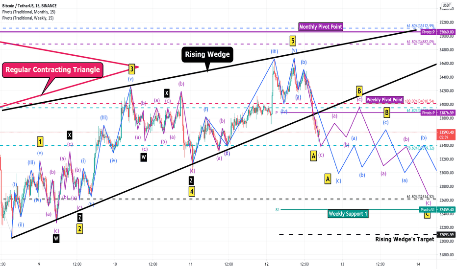Bitcoin Analyze (Counting Waves+ Rising Wedge)!!!