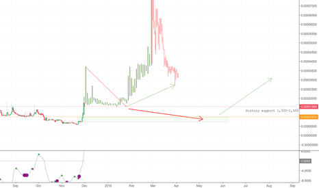Update GCR 