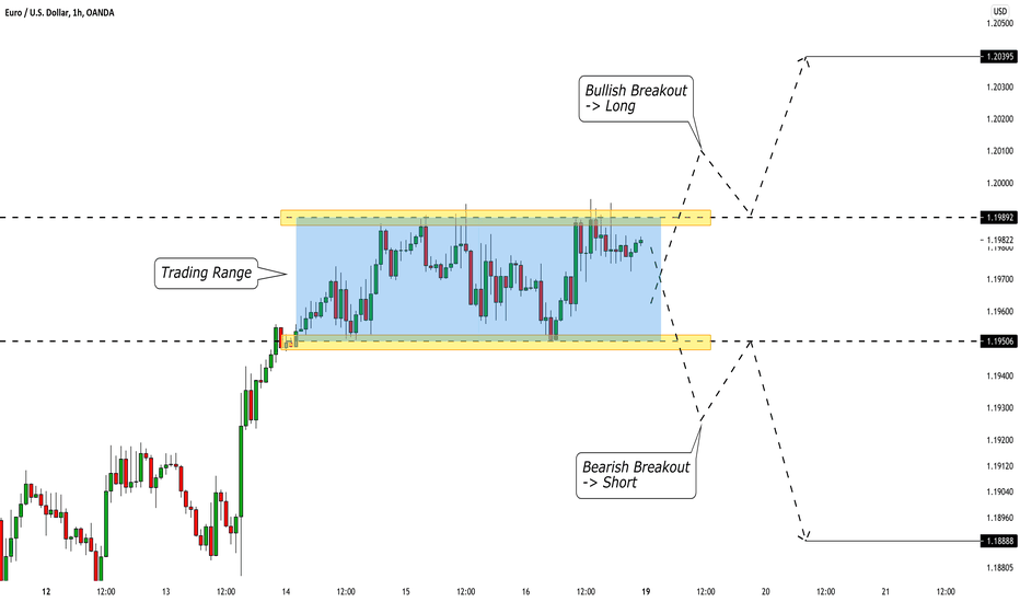 EURUSD: Your Trading Plan For Next Week