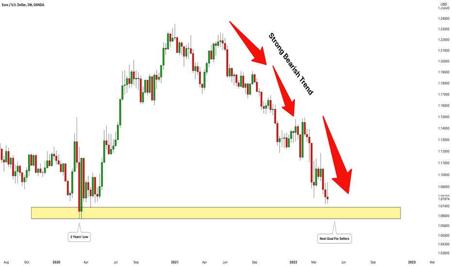 EURUSD: Can We Go Lower Next Week? 🇪🇺🇺🇸