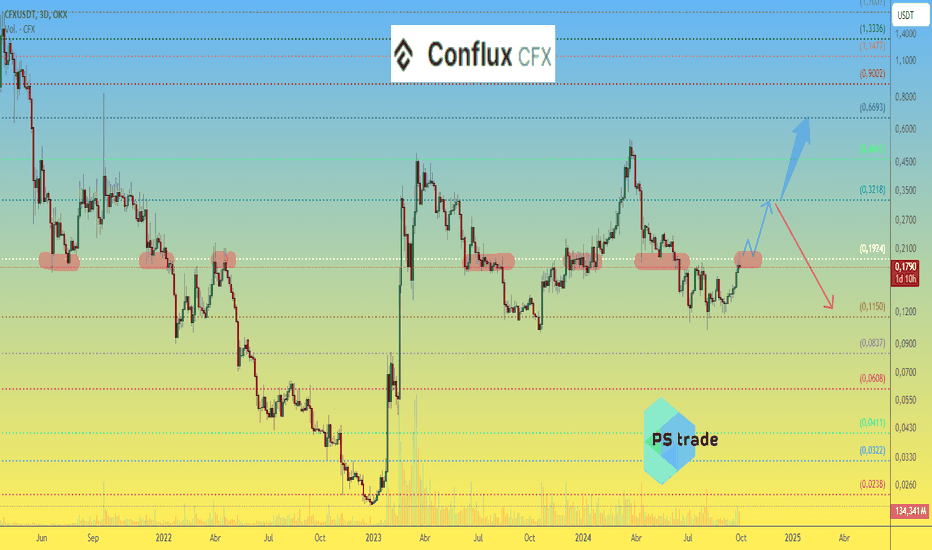 Conflux CFX, en un punto crítico, ¿qué será lo próximo?