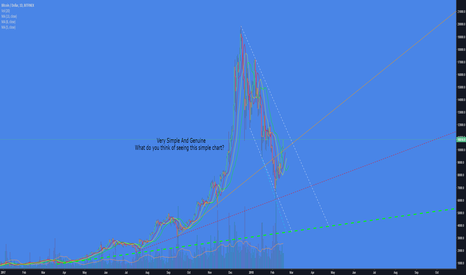 What do you think of seeing this simple chart?