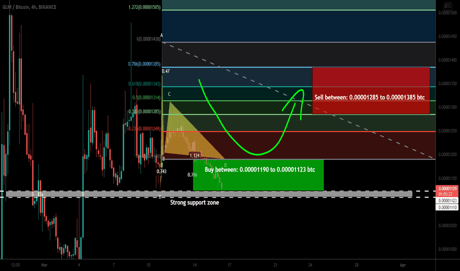 Golem (GLM) completed bullish Gartley for upto 23% move