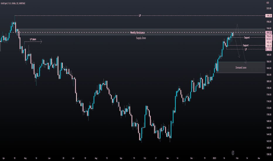 XAUUSD (GOLD) Daily: 26/01/2023: Look bearish!