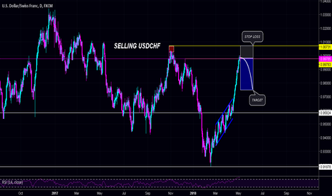 USDCHF | SELL