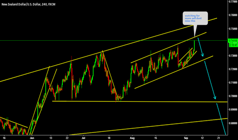 NZDUSD dont miss this 