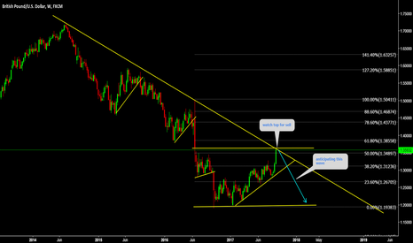 GBPUSD Watch top for short 