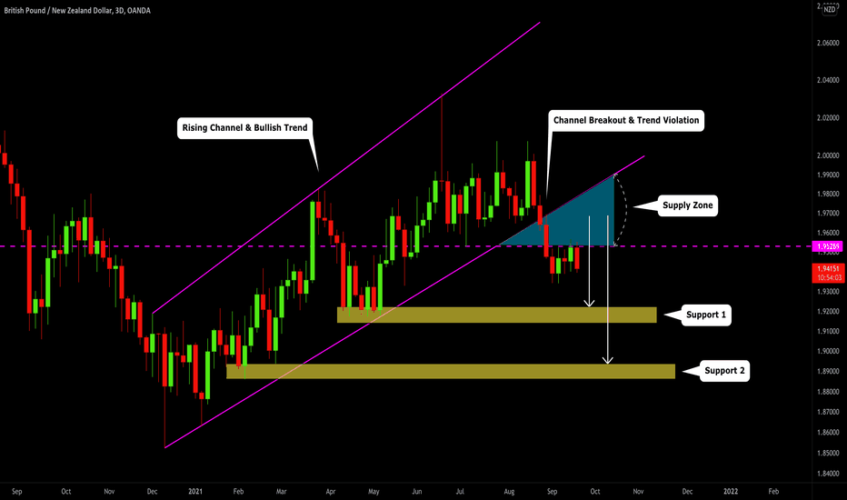 GBPNZD: Trend Violation & Mid-Term Outlook 🇬🇧🇳🇿