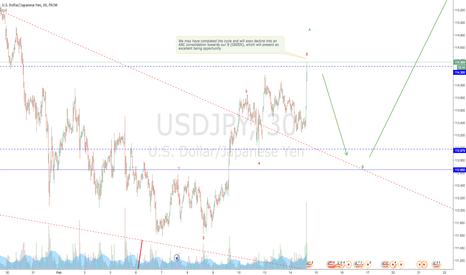 USDJPY Cycle completion?