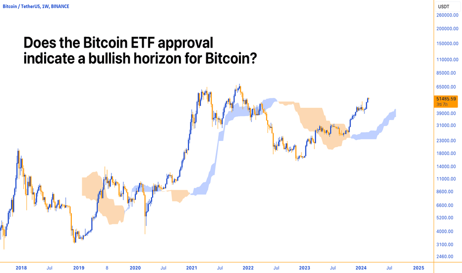 ETF Approval and Market Trends