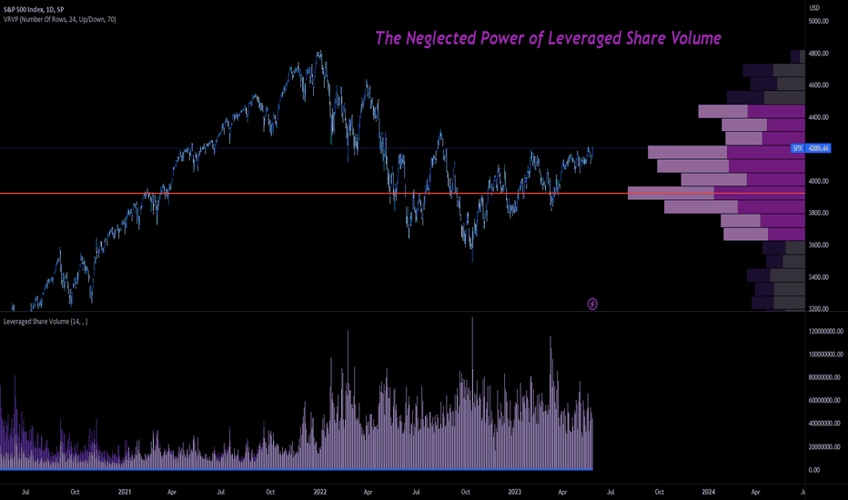 The Neglected Power of Leveraged Share Volume