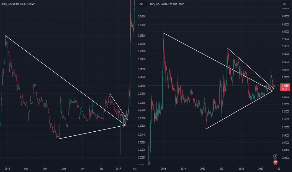 i need YOUR predictions 🚀#XRP🚀