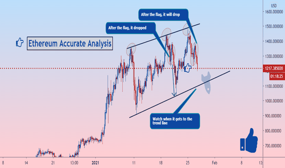 Ethereum Accurate Analysis 