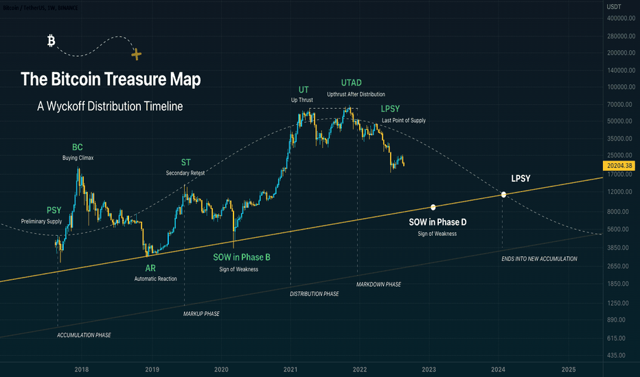 The Bitcoin Treasure Map