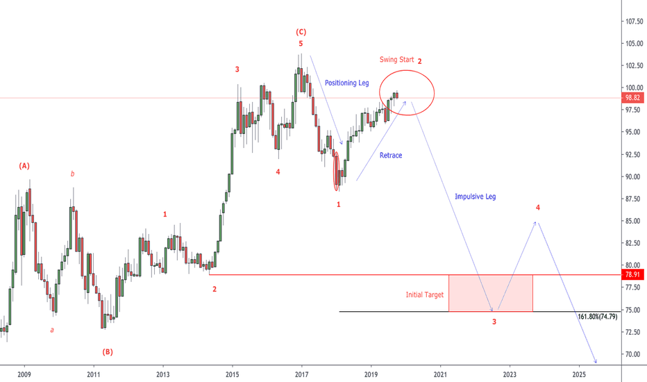 Dollar Focus