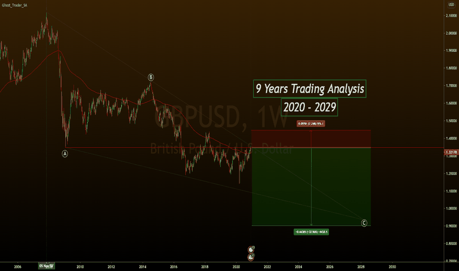 GBPUSD