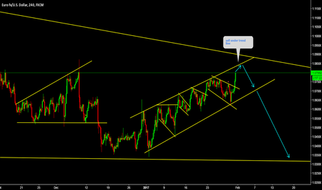 EURUSD sell under trend line 