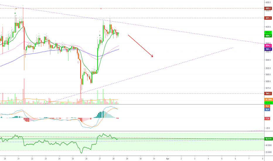 Bitcoin (XBT) 25X SHORT (83% ROE FAST)