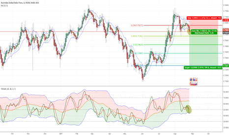 AUDCHF - D - SHORT