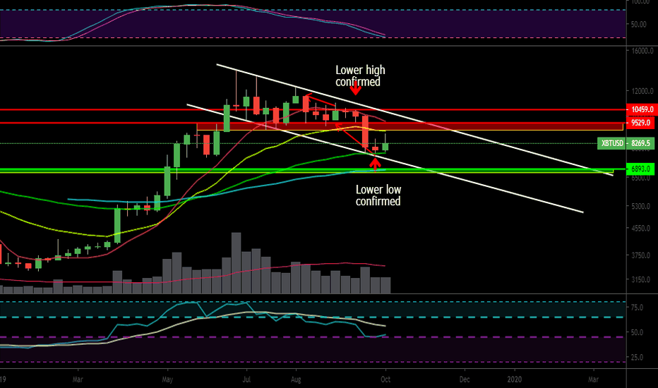 Bitcoin weekly downtrend
