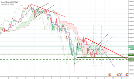 ...Nice short position BTCUSD