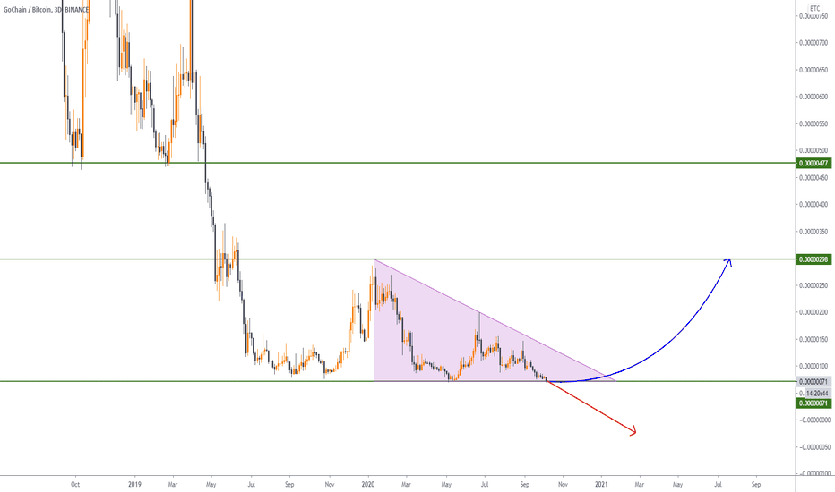 GO/BTC 3D analysis